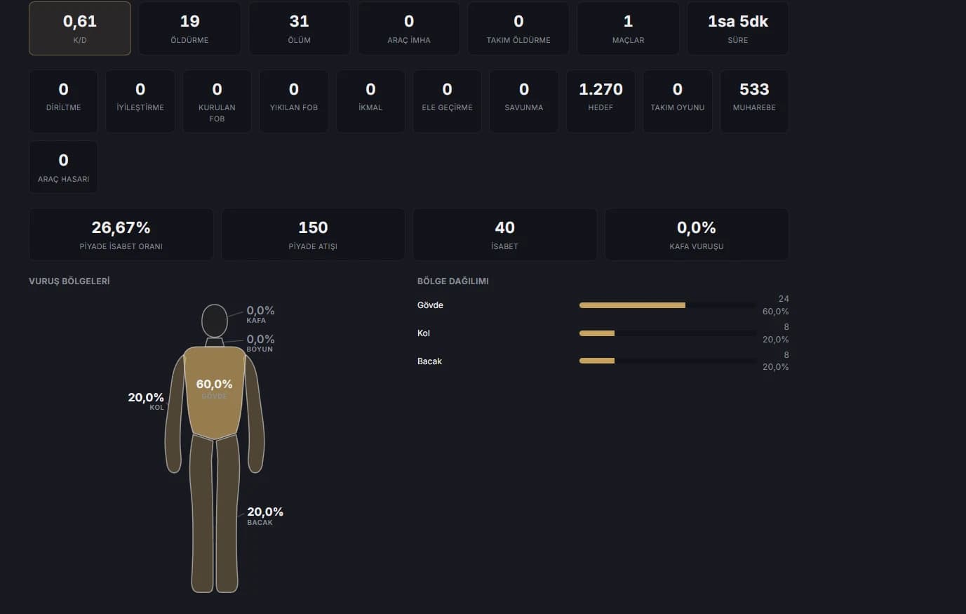 Statistics system interface
